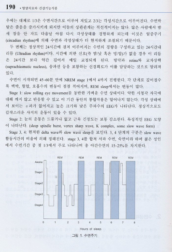 영양치료와 건강기능식품