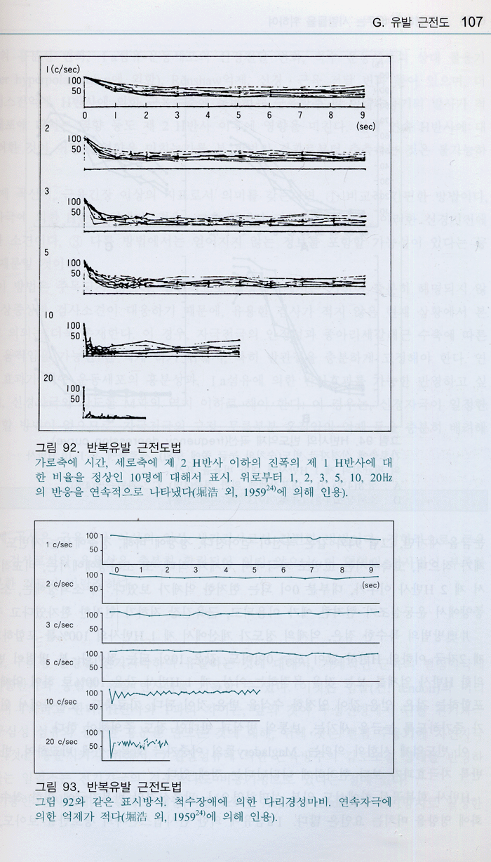 신경생리를 배우는사람들을 위하여