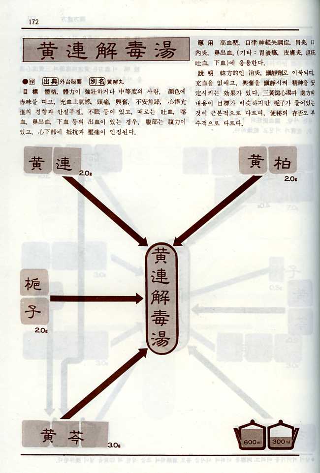 도설 한방의학