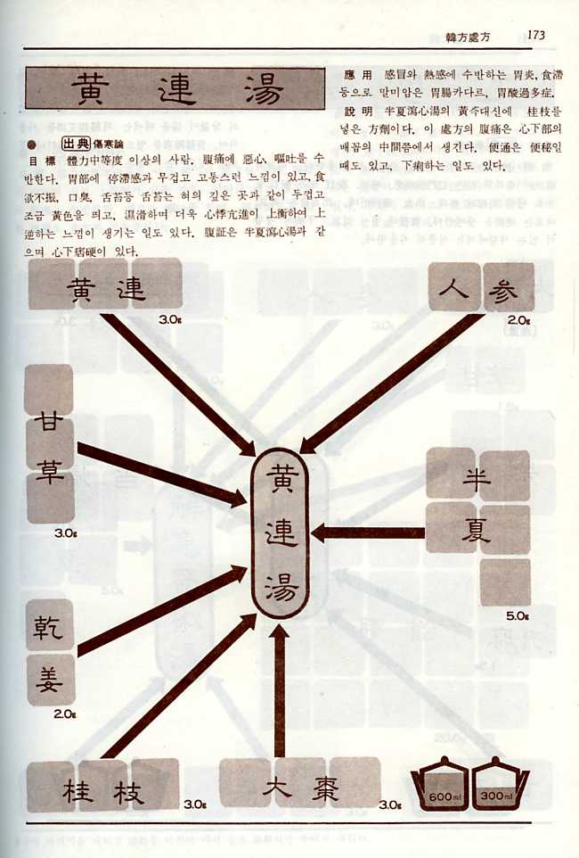 도설 한방의학