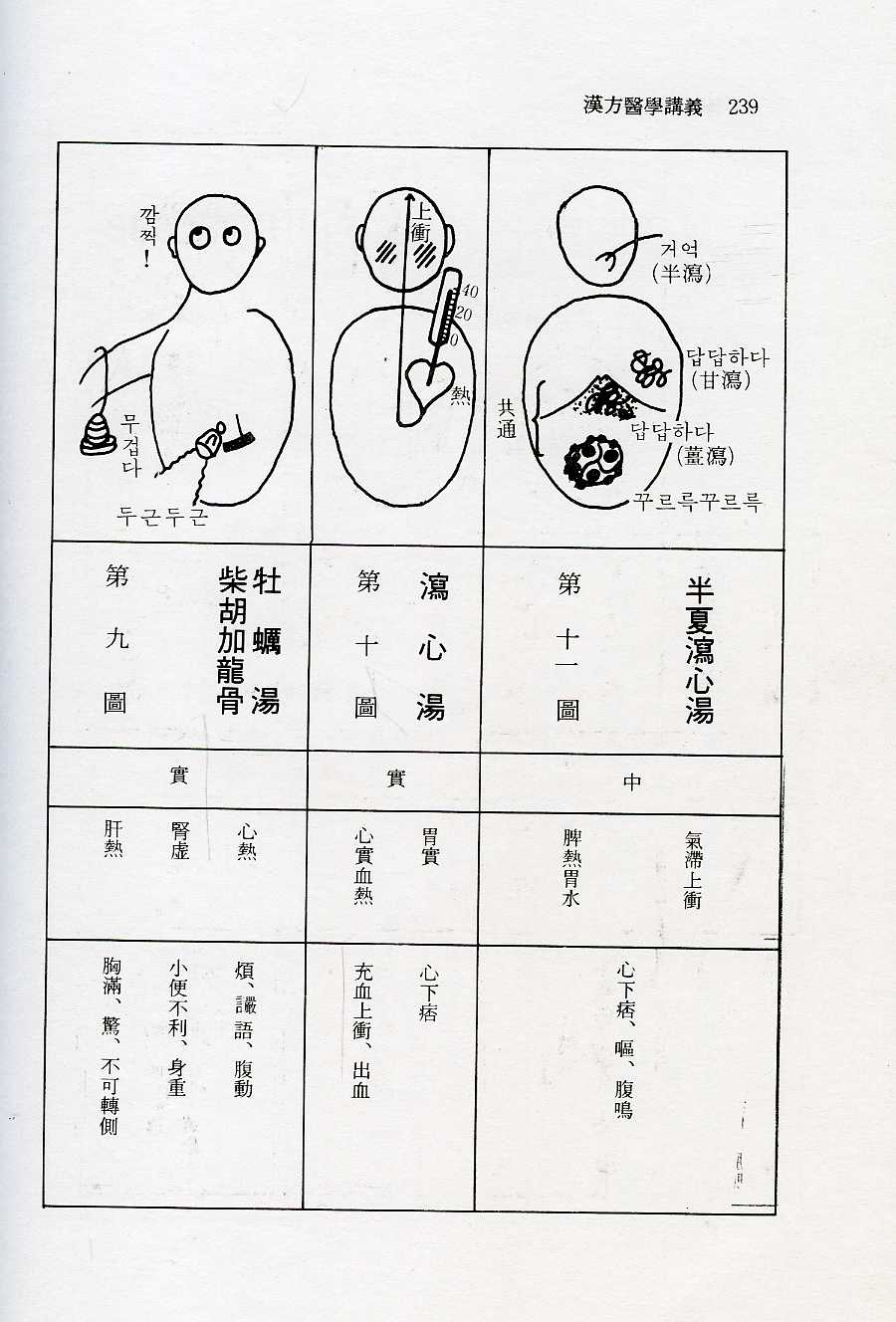 한방처방집과치료상담