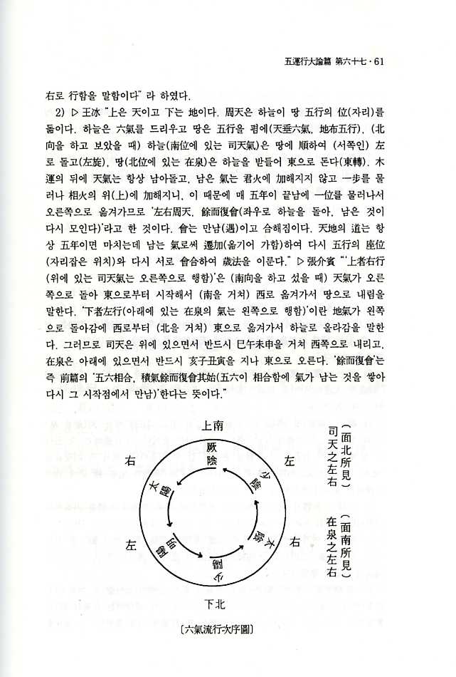 황제내경소문[4]