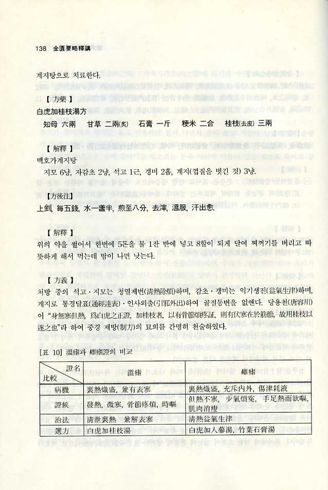 금궤요략석강