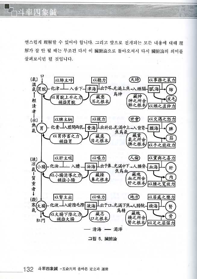 두솔사상침 (전2권)