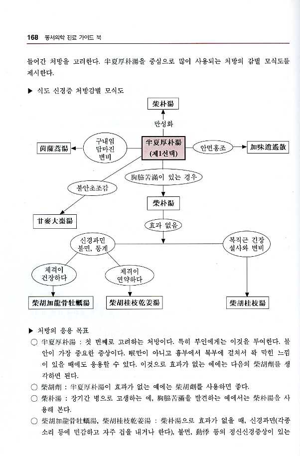 동서의학진료가이드북