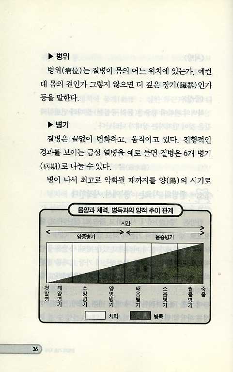 요통신경통관절통을치료하는한방