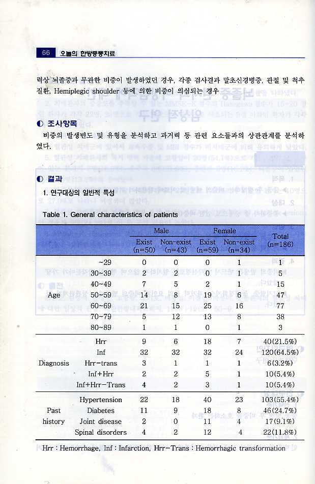 오늘의 한방중풍치료