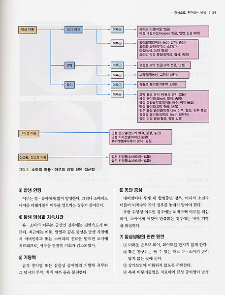 소아 이비인후과 진료