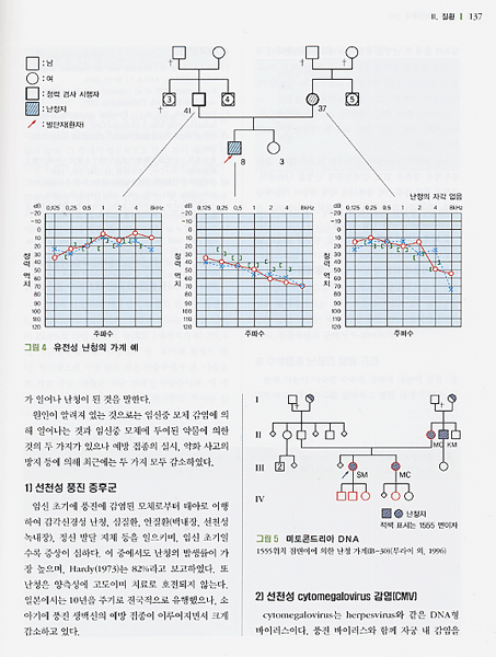 소아 이비인후과 진료