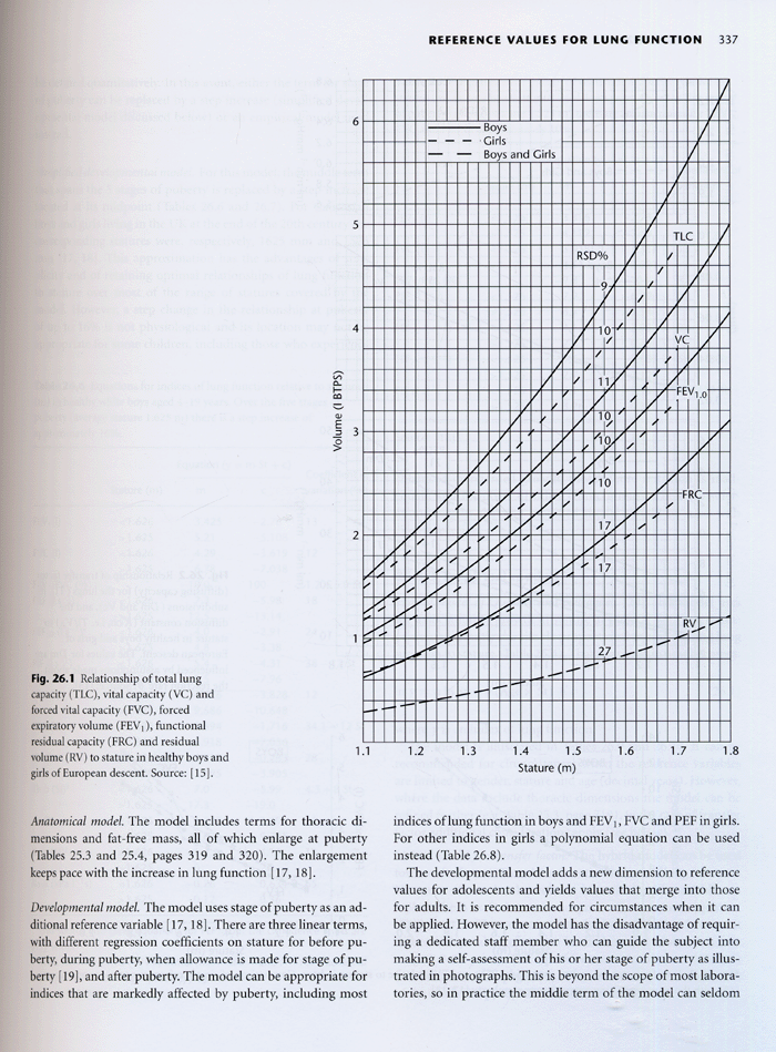 Lung Function:Physiology Measurement & Application in Medicine 6th