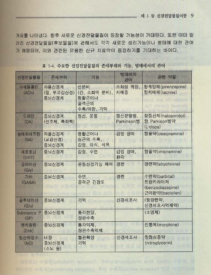 신경전달물질과 뇌질환