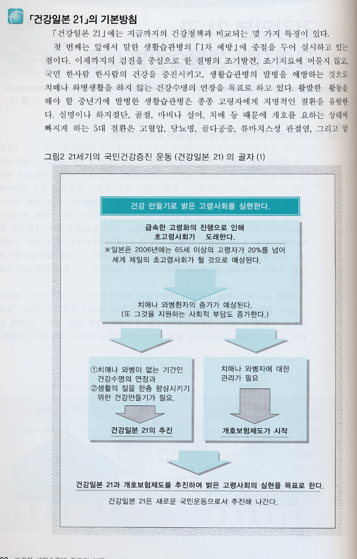 고령자 생활습관병 진료의 실제