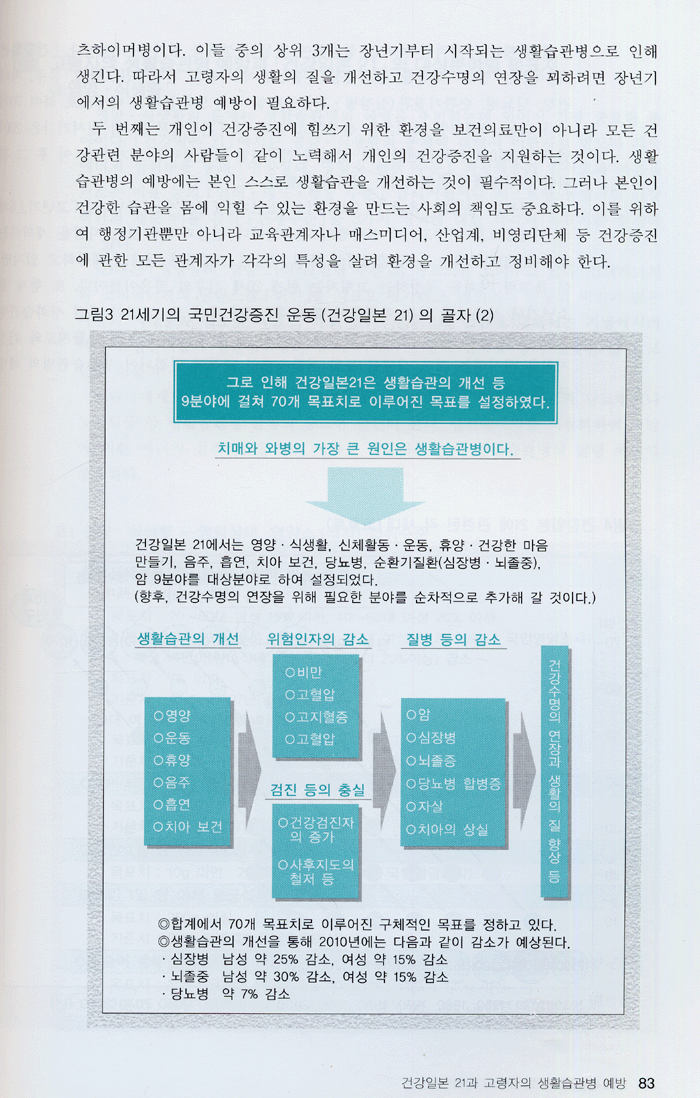 고령자 생활습관병 진료의 실제