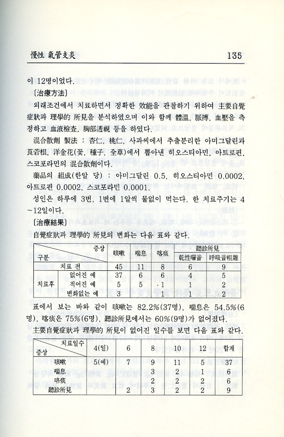 동의치료경험집성[전20권]