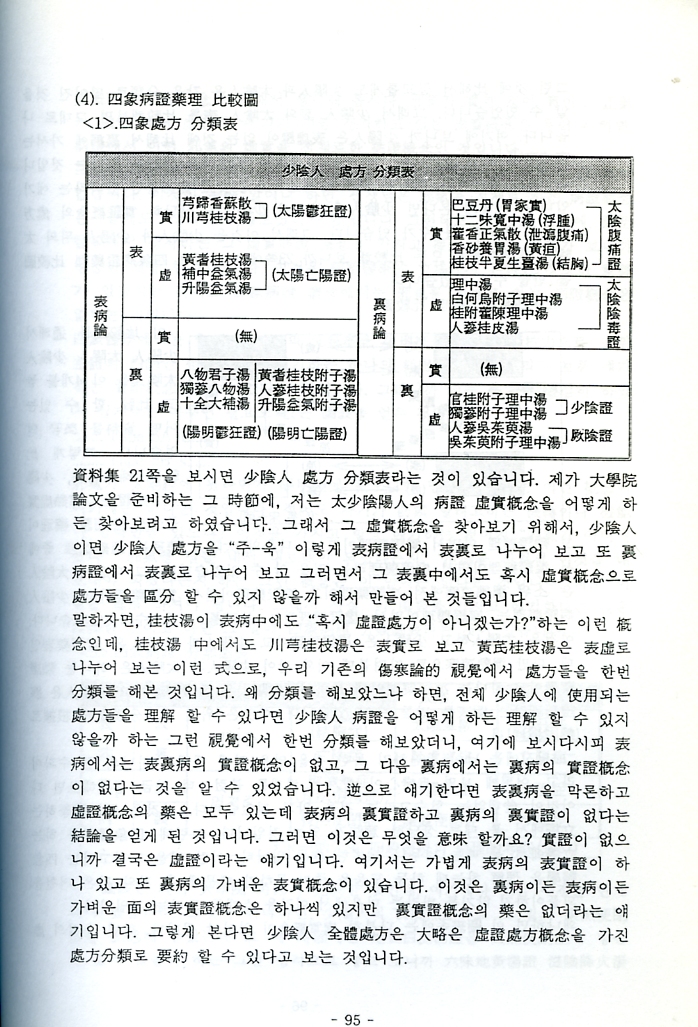 환석 사상의학 자료집(제1권)