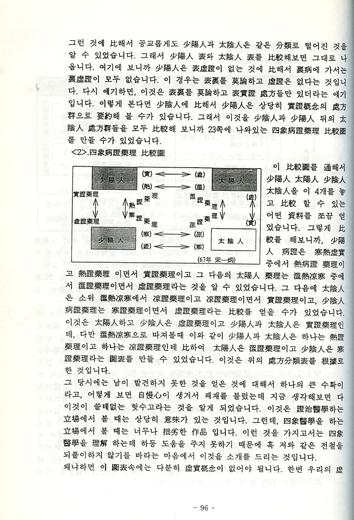 환석 사상의학 자료집(제1권)