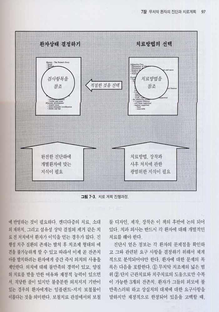 무치악 보철 치료학 12판 (Prosthodontic Treatment for Edentulous Patients) - 총의치학 및 임플랜트학