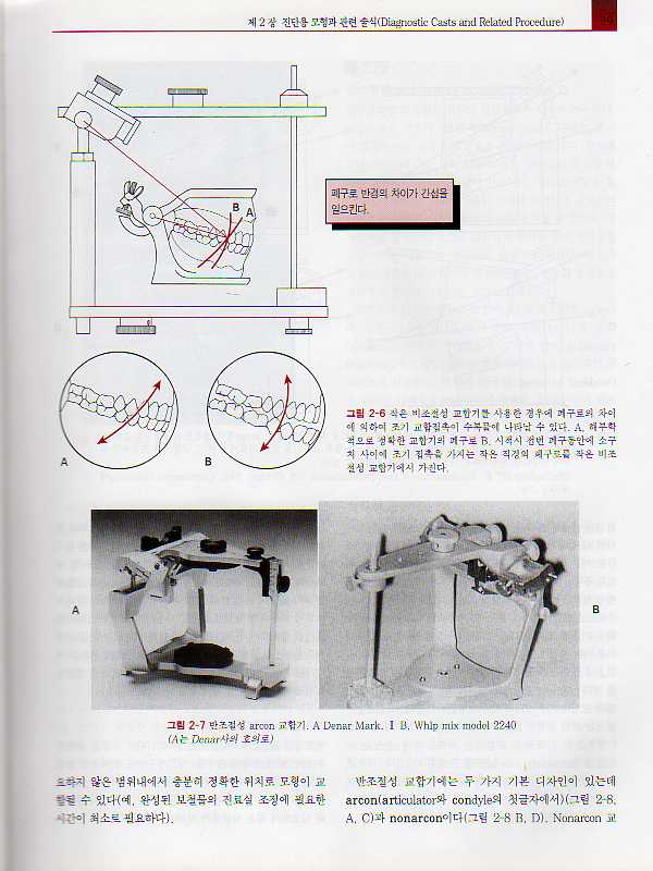 최신 고정성 보철학 (Contemporary Fixed Prosthodontics Third Edition)