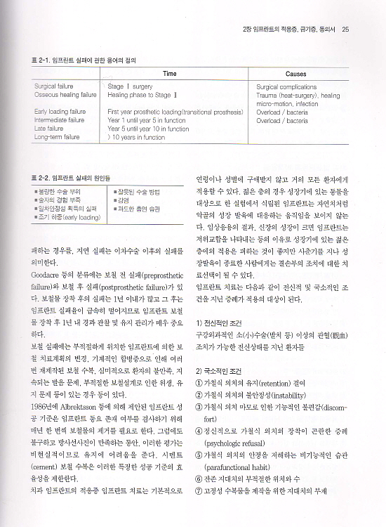 쉽고 안전한 Dental Implant Surgery