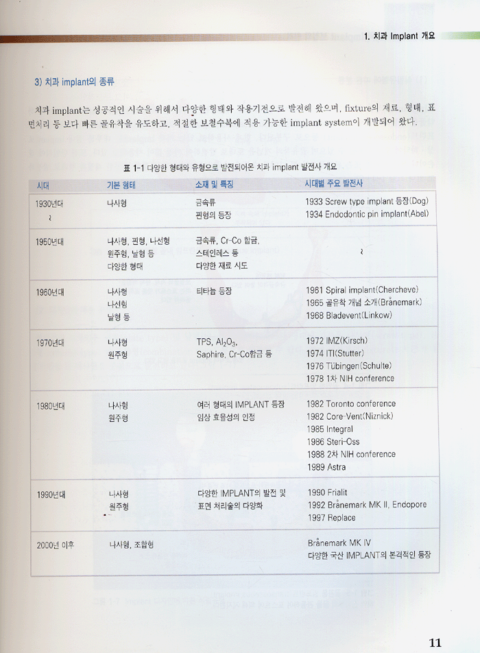 최신 치과 IMPLANT 보철기공 2판