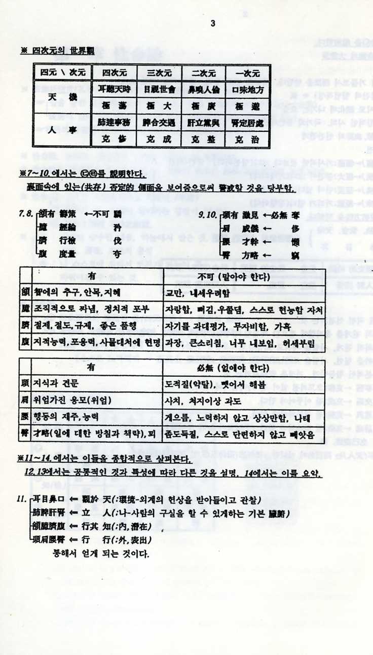 사상의학입문