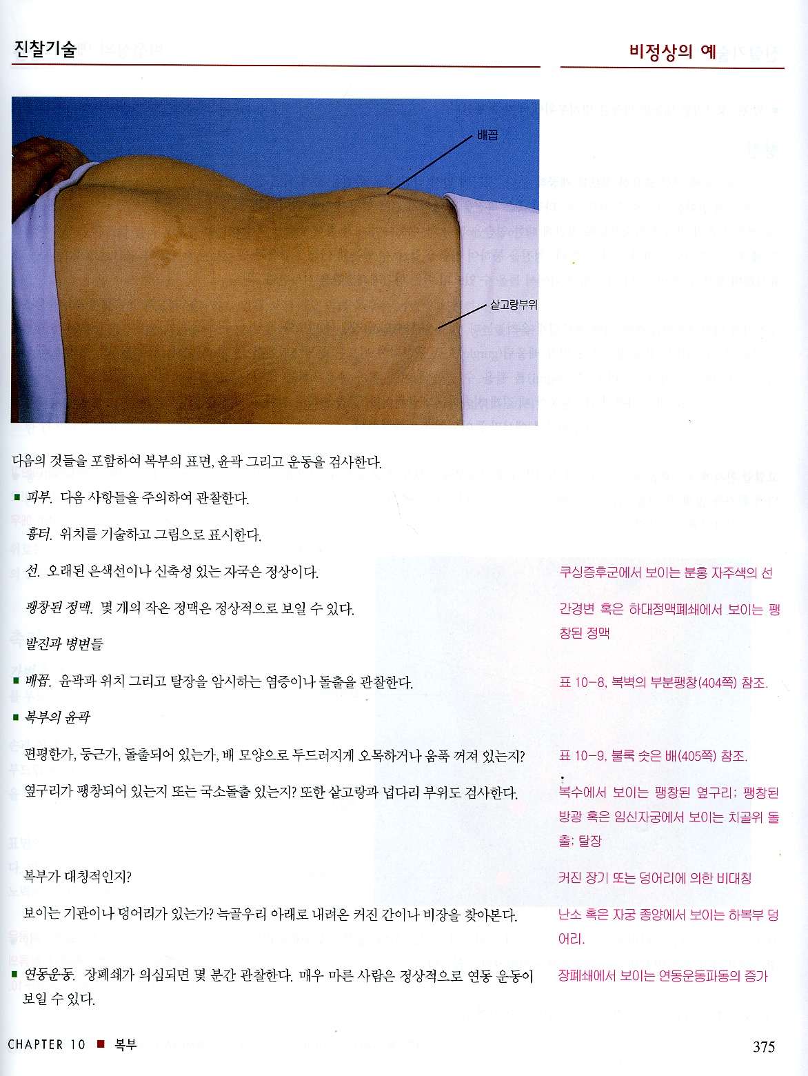 진단학 (Bates` guide to physical examination and history taking-9e)CD-ROM포함