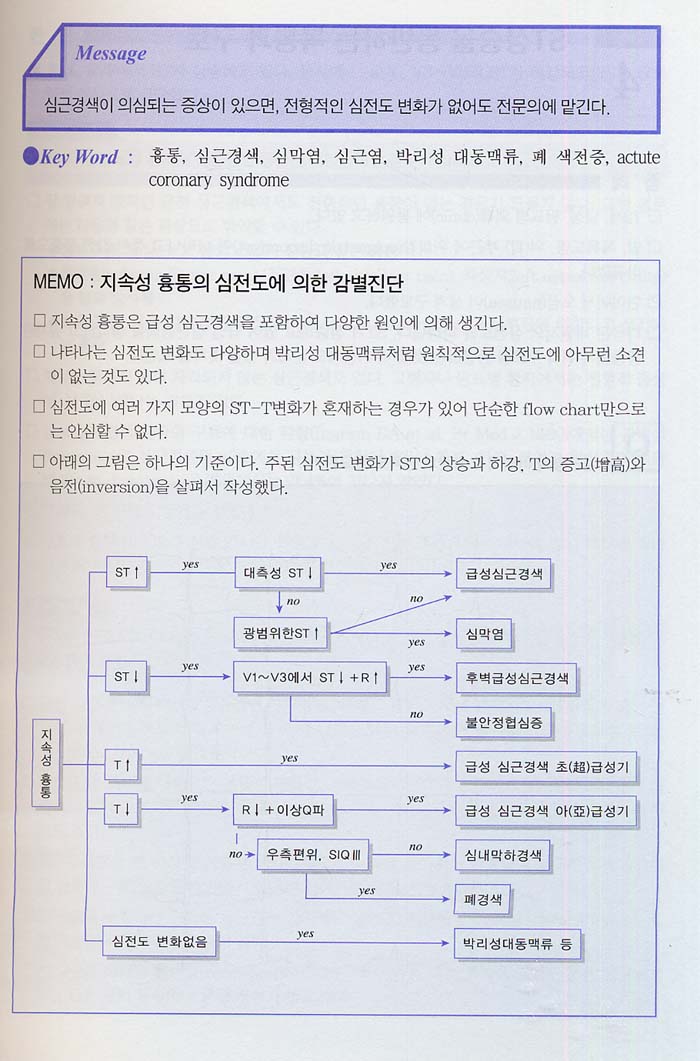 ECG 케이스 파일 - 심장병진료에대한 Sense를 몸에익히다