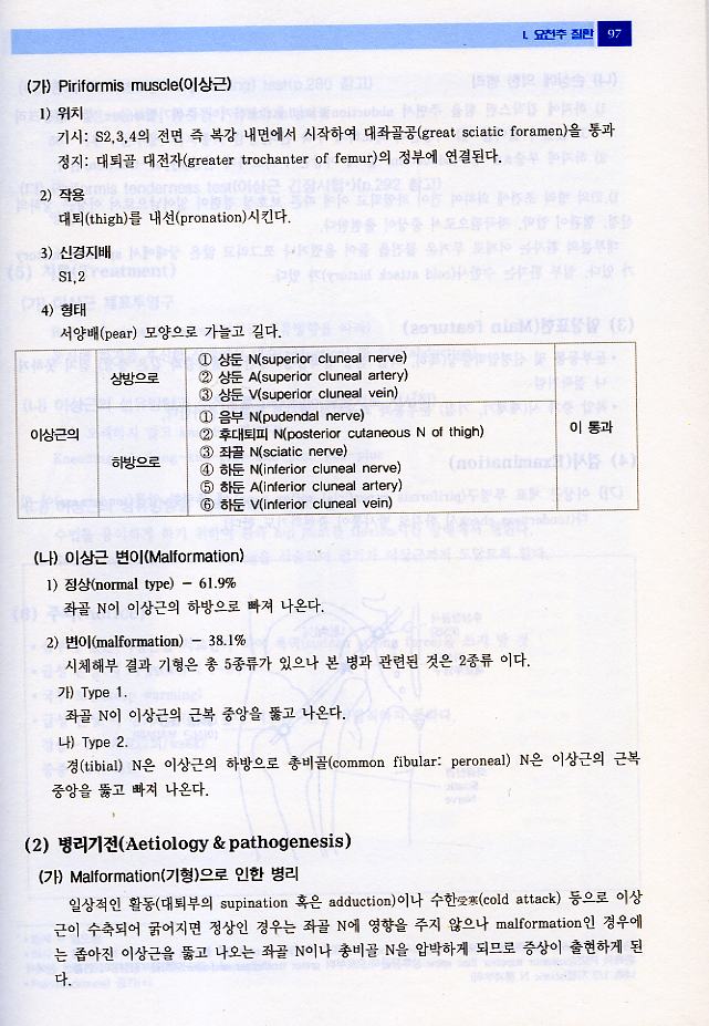 PM근골격계통증의수기치료