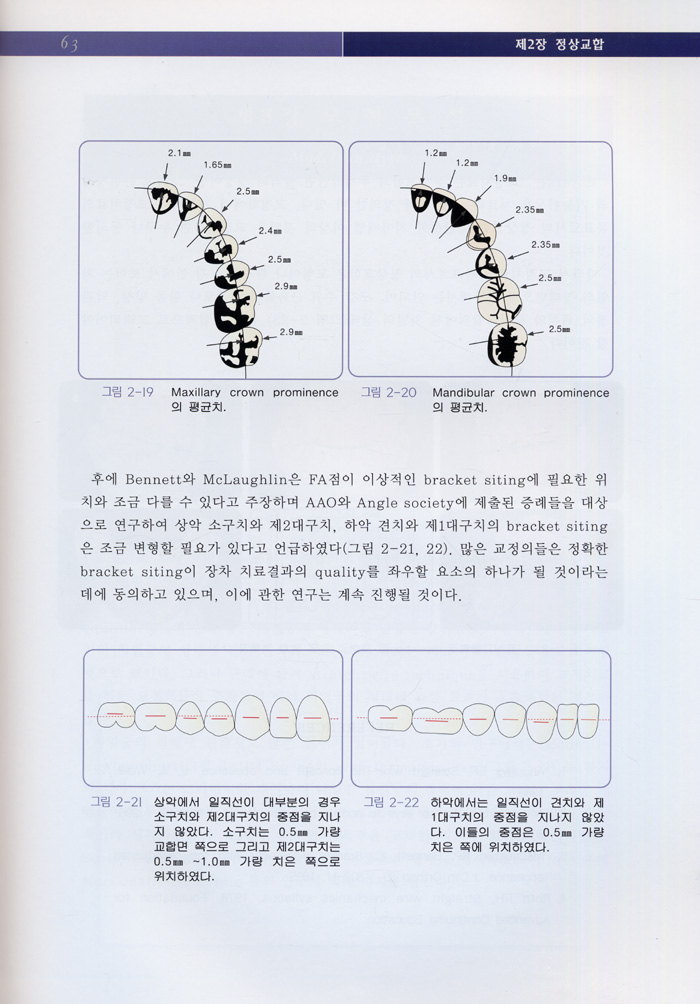 최신치과교정진단학