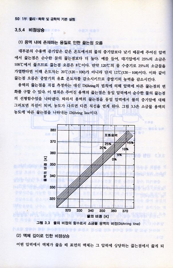 한약재 가공실험맟 이론