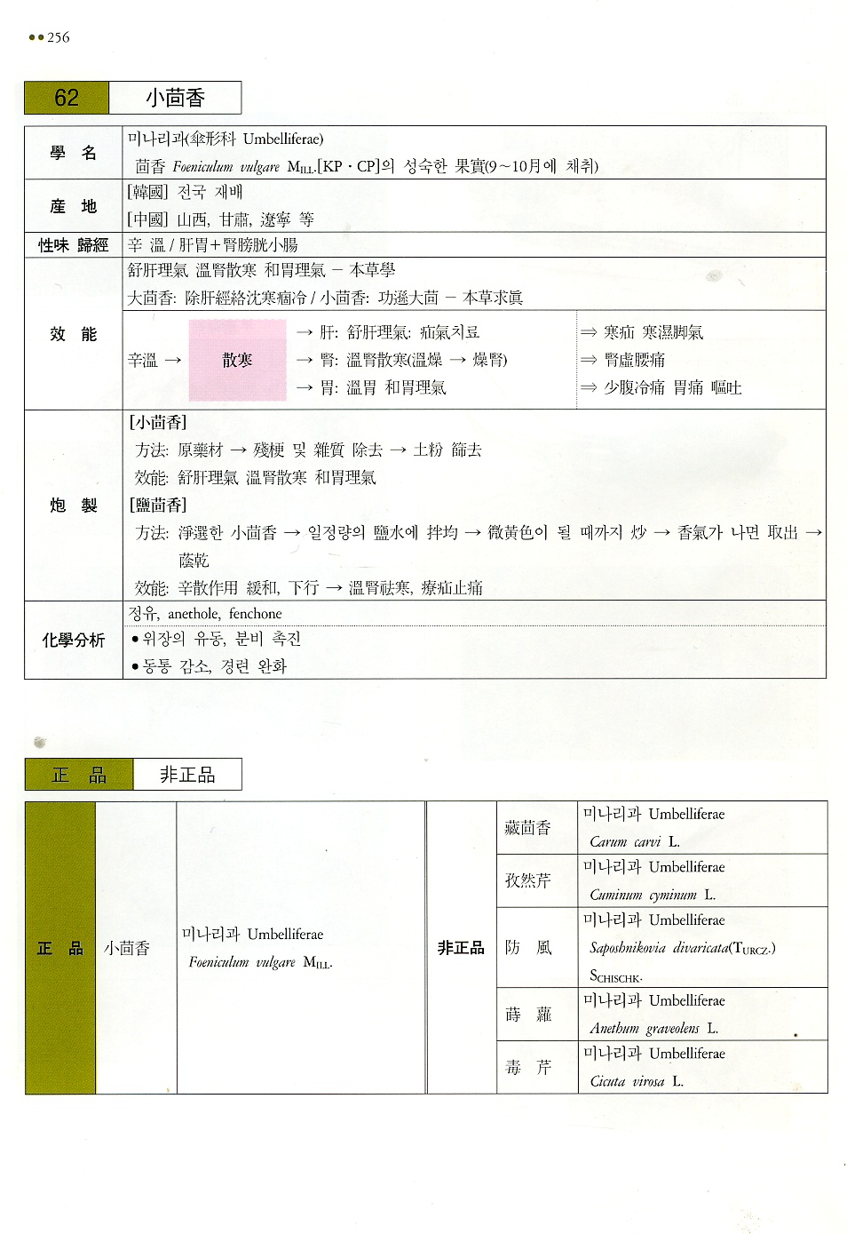 상용한약재진위감별 ( 常用韓藥材 眞僞鑑別 )