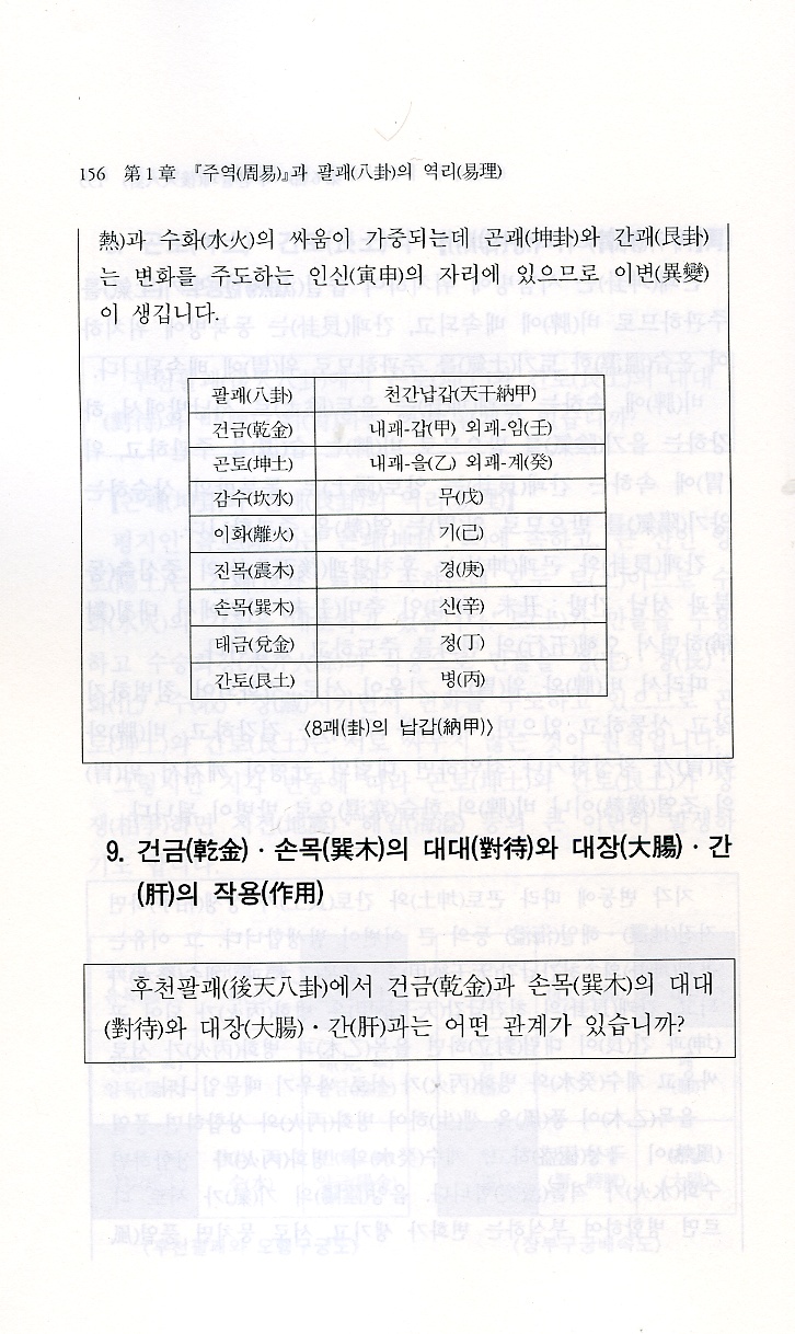 의역문답