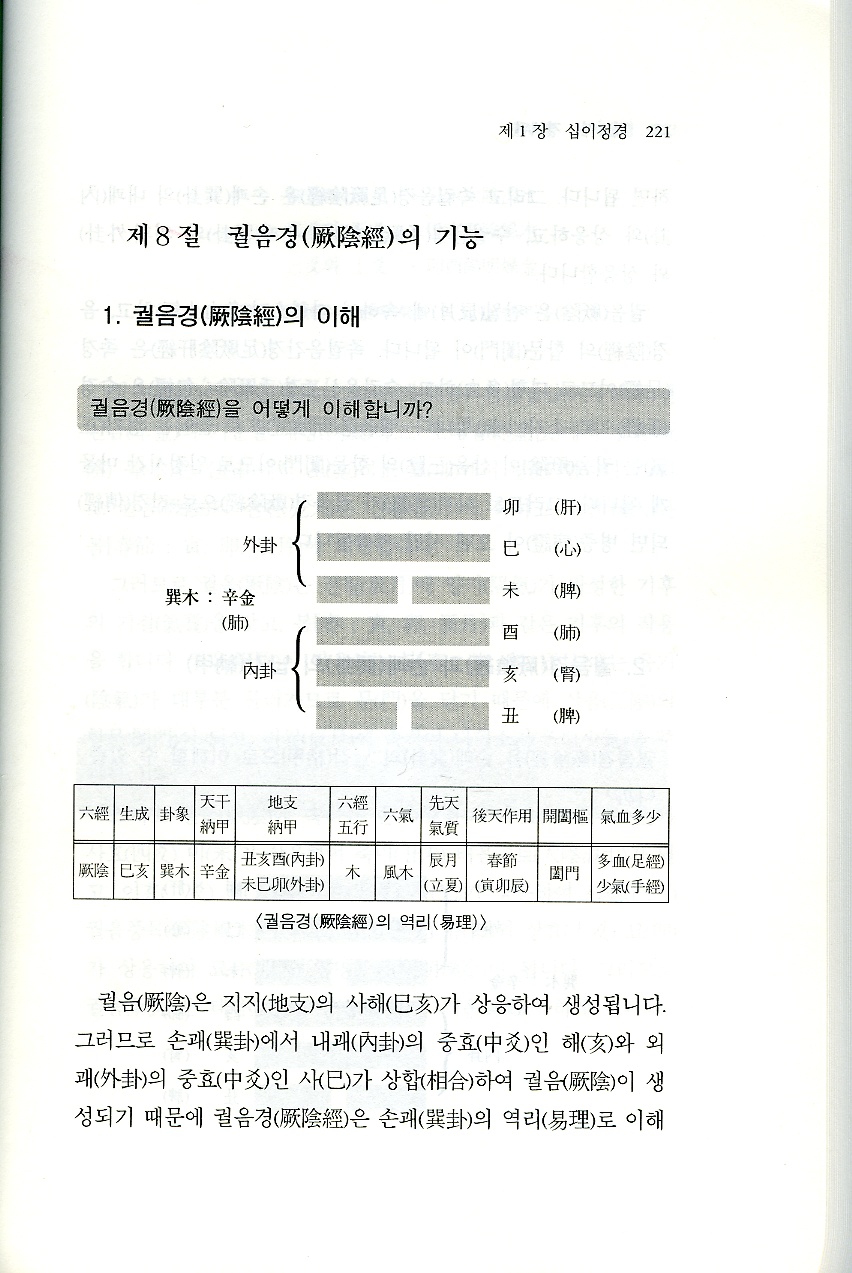 의역문답 2 ( 육경, 경맥 )