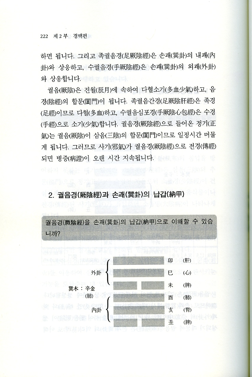 의역문답 2 ( 육경, 경맥 )