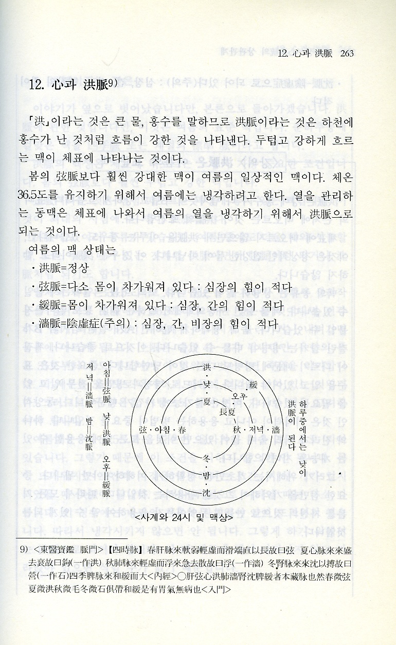 동양의학강좌 제2권 간장, 심장편  