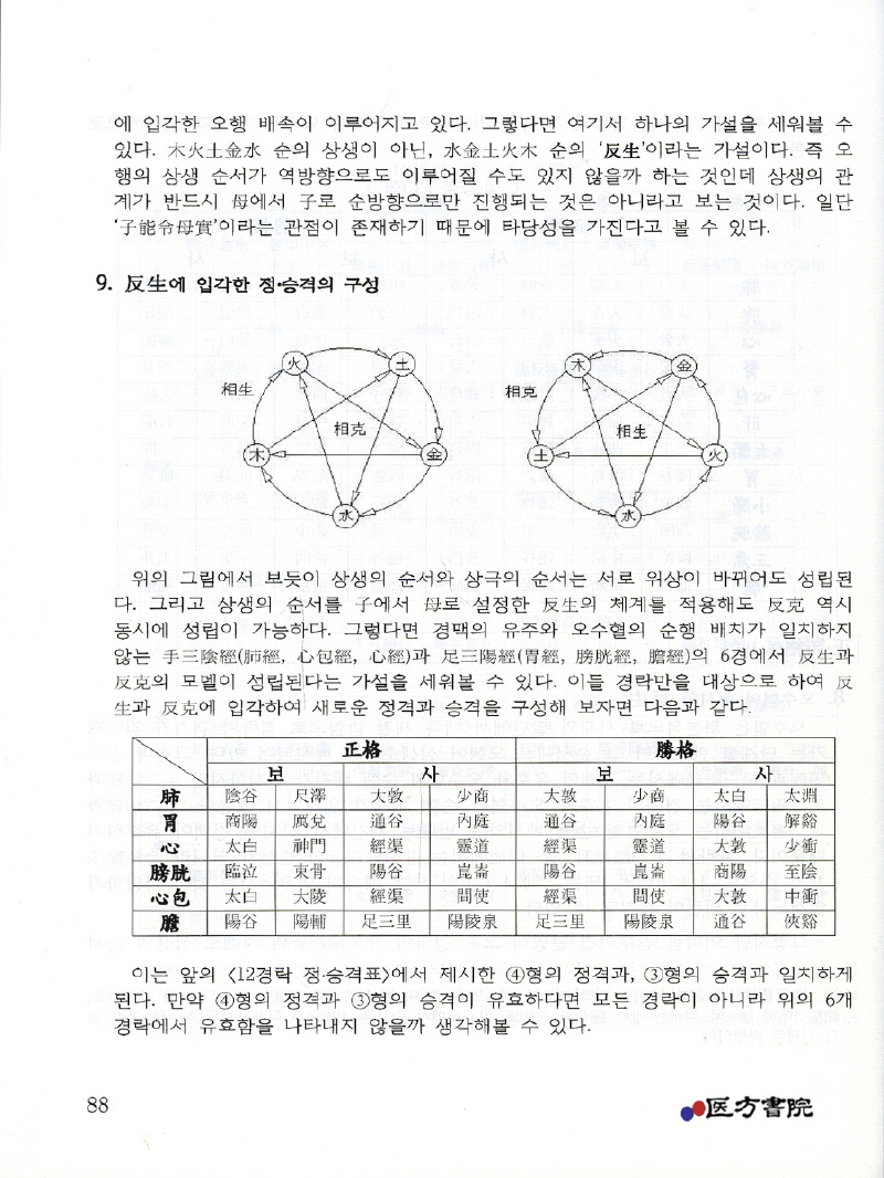 사암침법수상록 (개정증보판) 3판