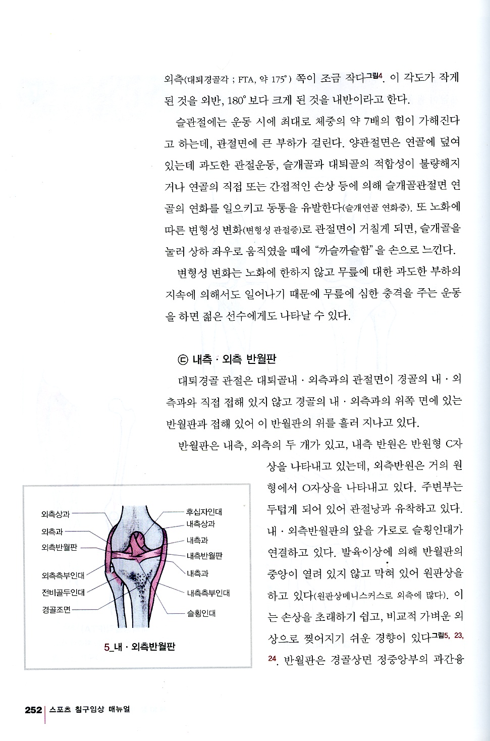 스포츠침구임상매뉴얼