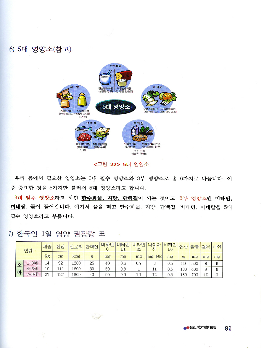 한의학적 실전 성장치료