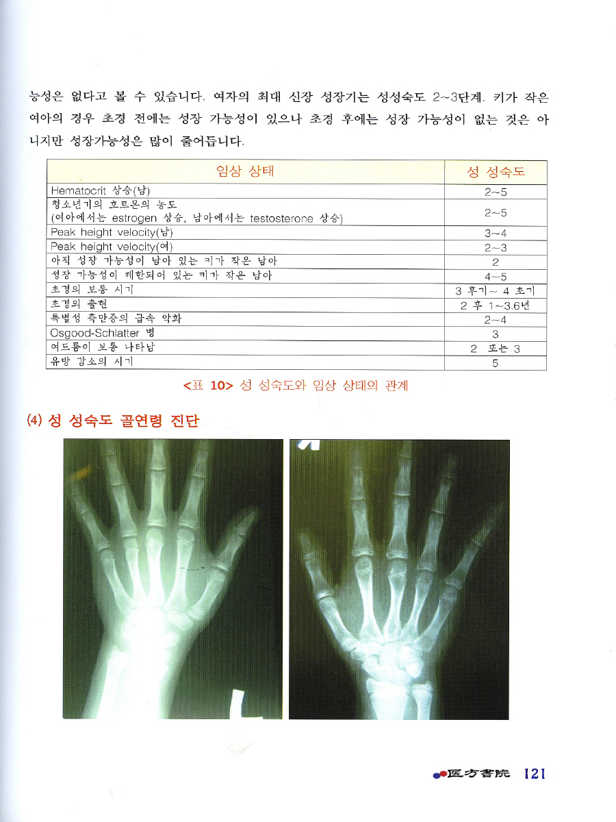 한의학적 실전 성장치료