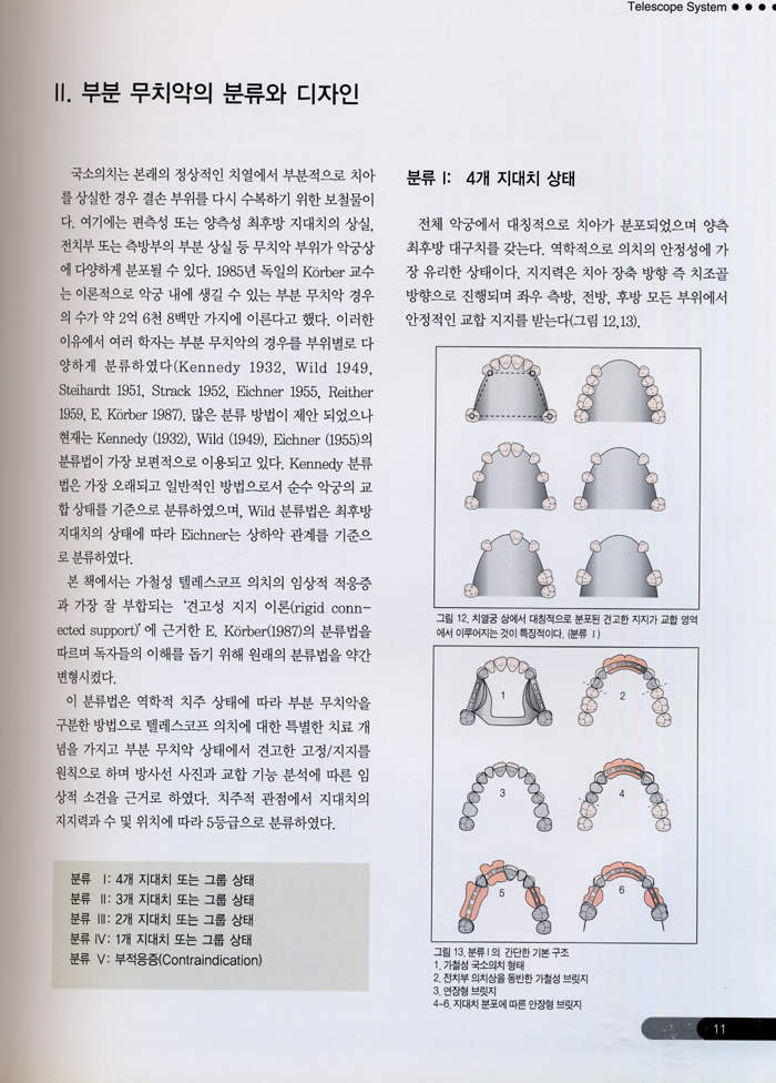 박현식의 텔레스코프 아틀라스