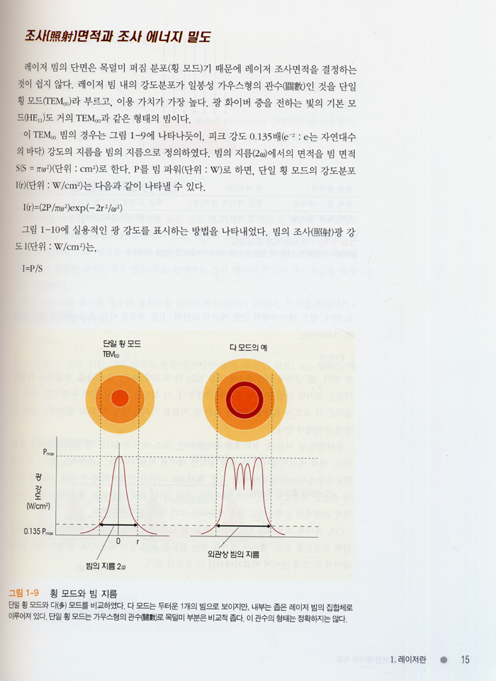 피부미용을 위한 레이저 치료