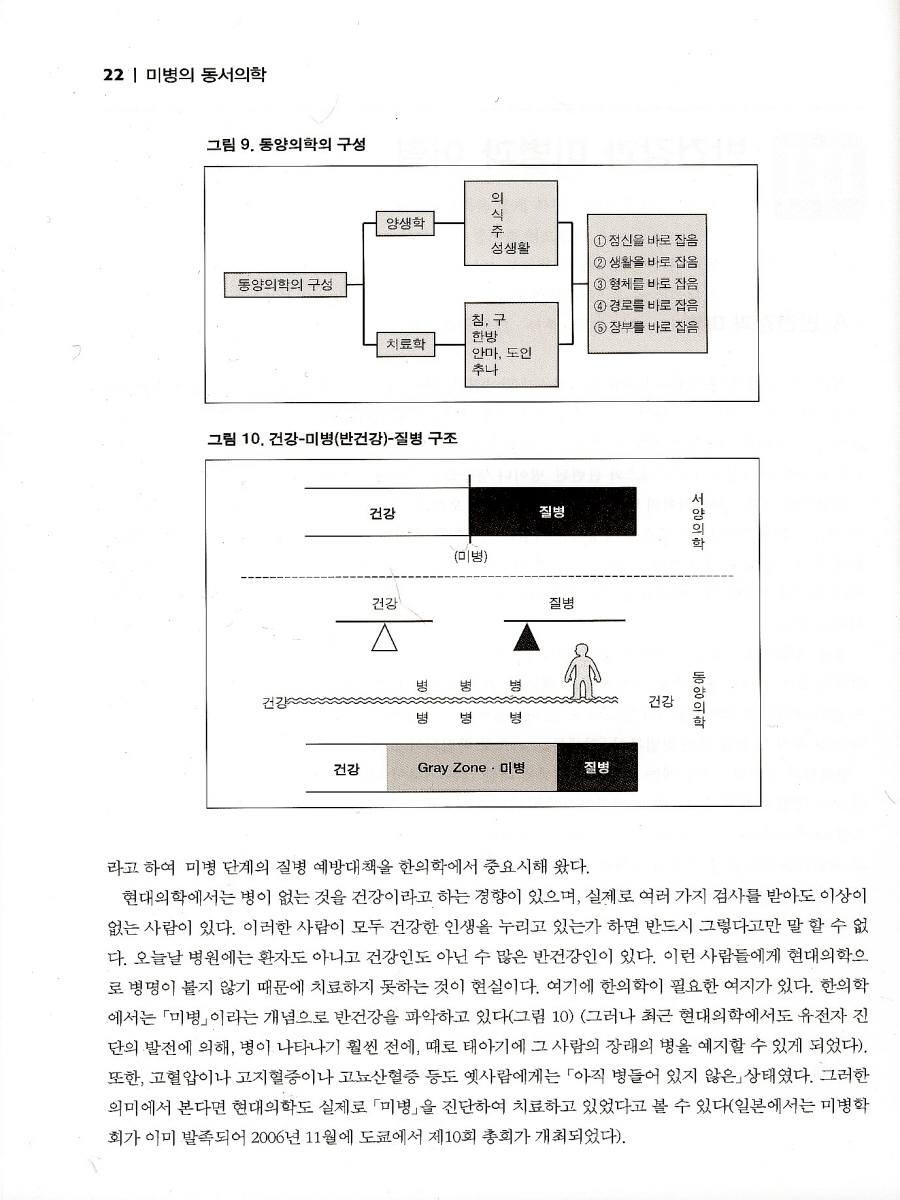 미병의동서의학