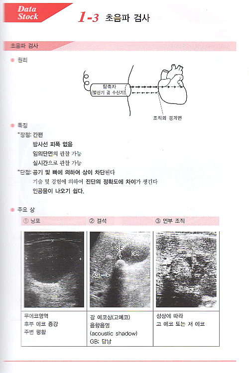 깔끔하게 정리된 방사선과학