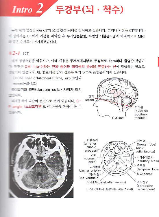 깔끔하게 정리된 방사선과학