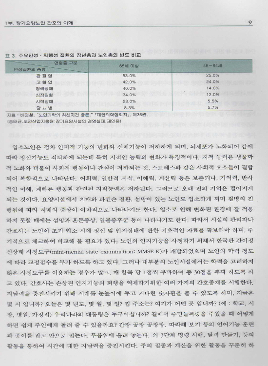 장기요양노인간호