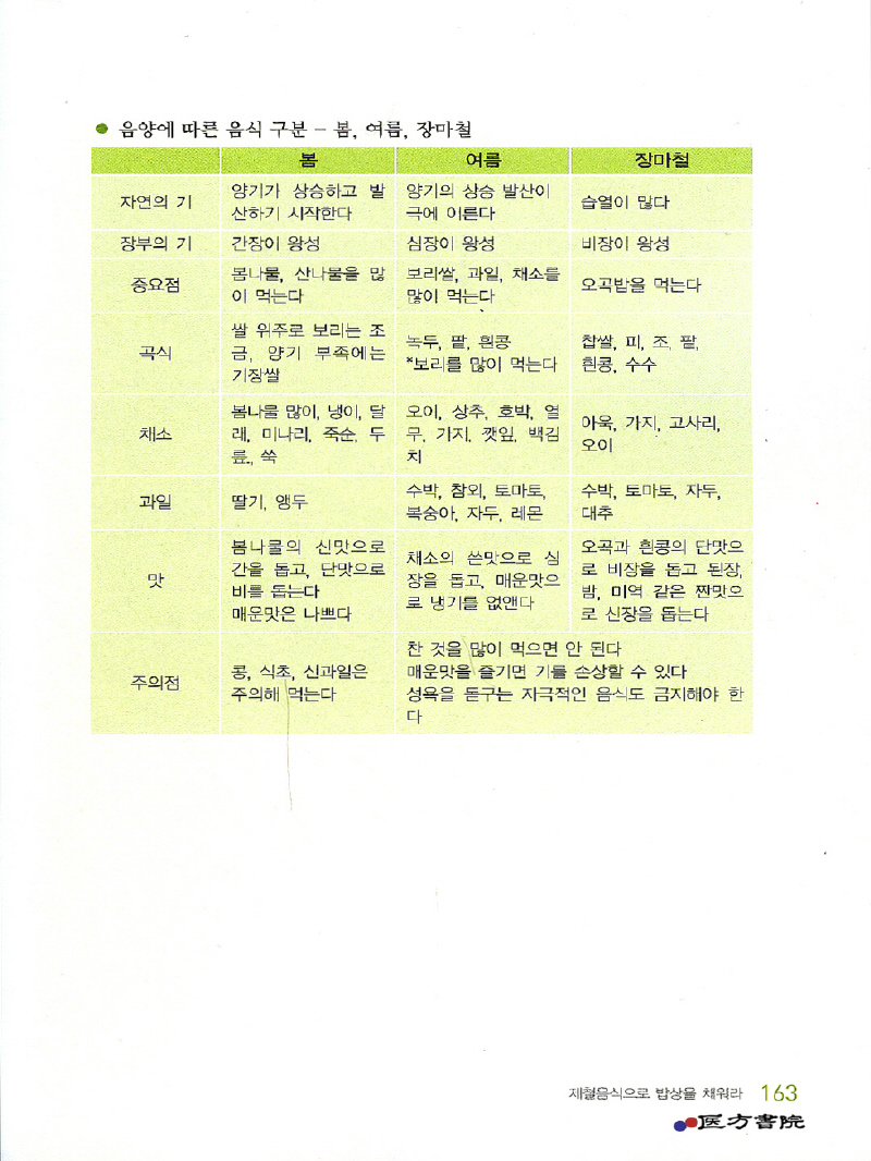 제대로 먹어야 몸이 산다