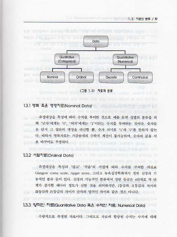 SPSS 15를 이용한 생존자료의 분석