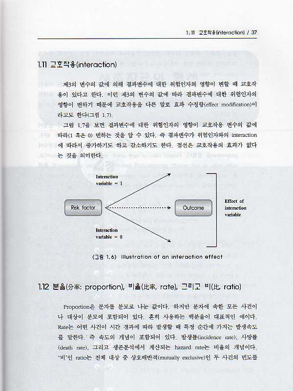 SPSS 15를 이용한 생존자료의 분석