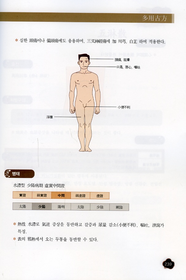 多用古方(다용고방)