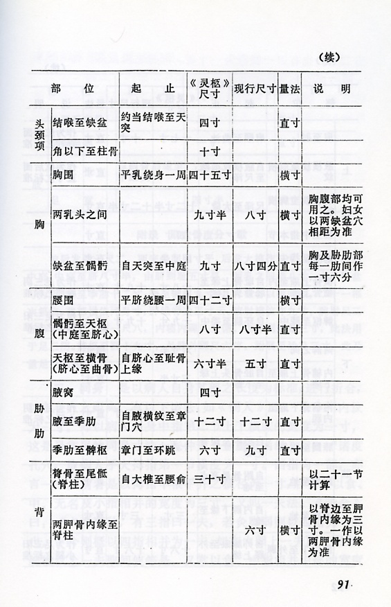 금침매화시초